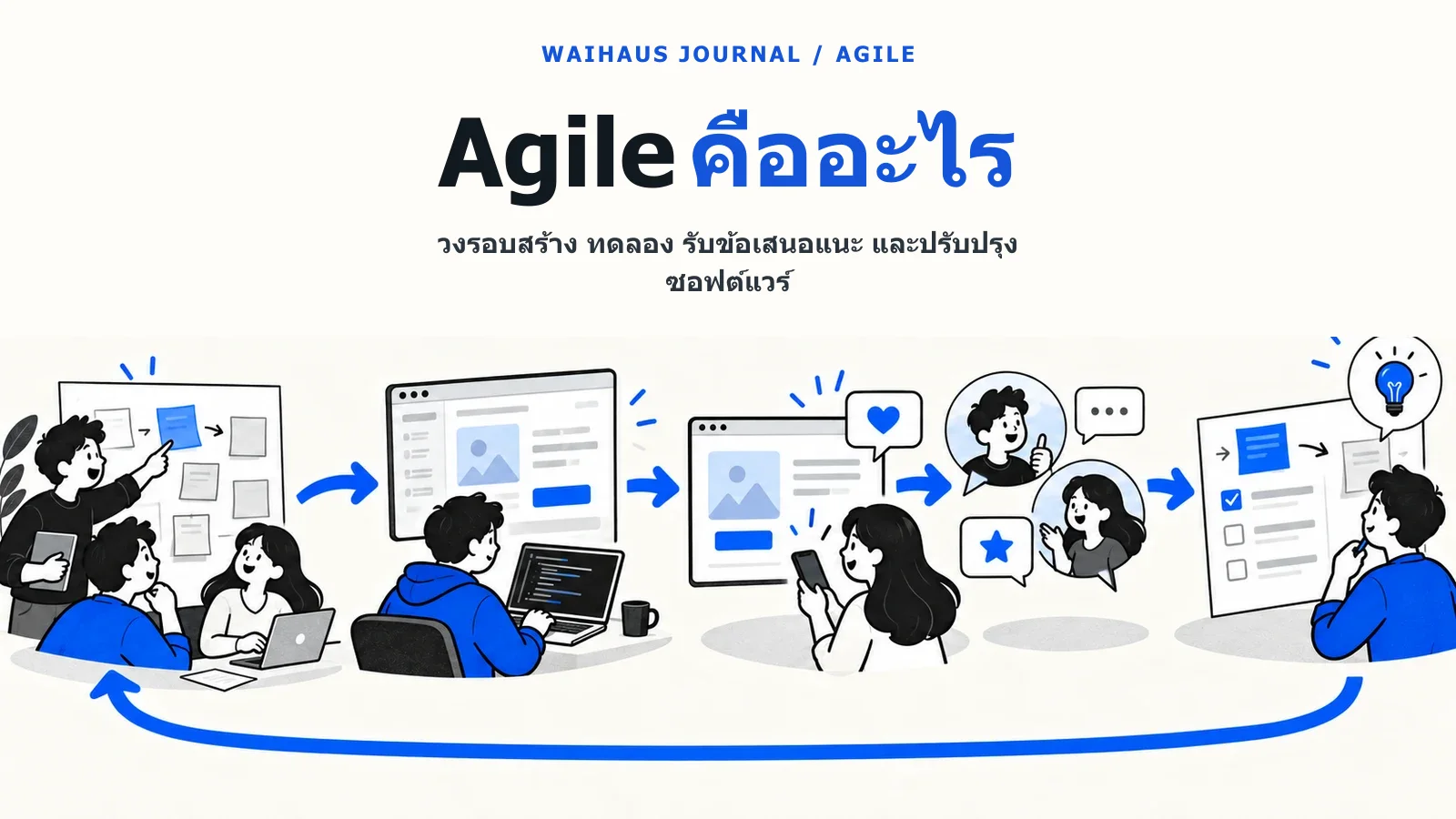 ภาพวงรอบสร้าง ทดลอง รับข้อเสนอแนะ และปรับปรุงซอฟต์แวร์
