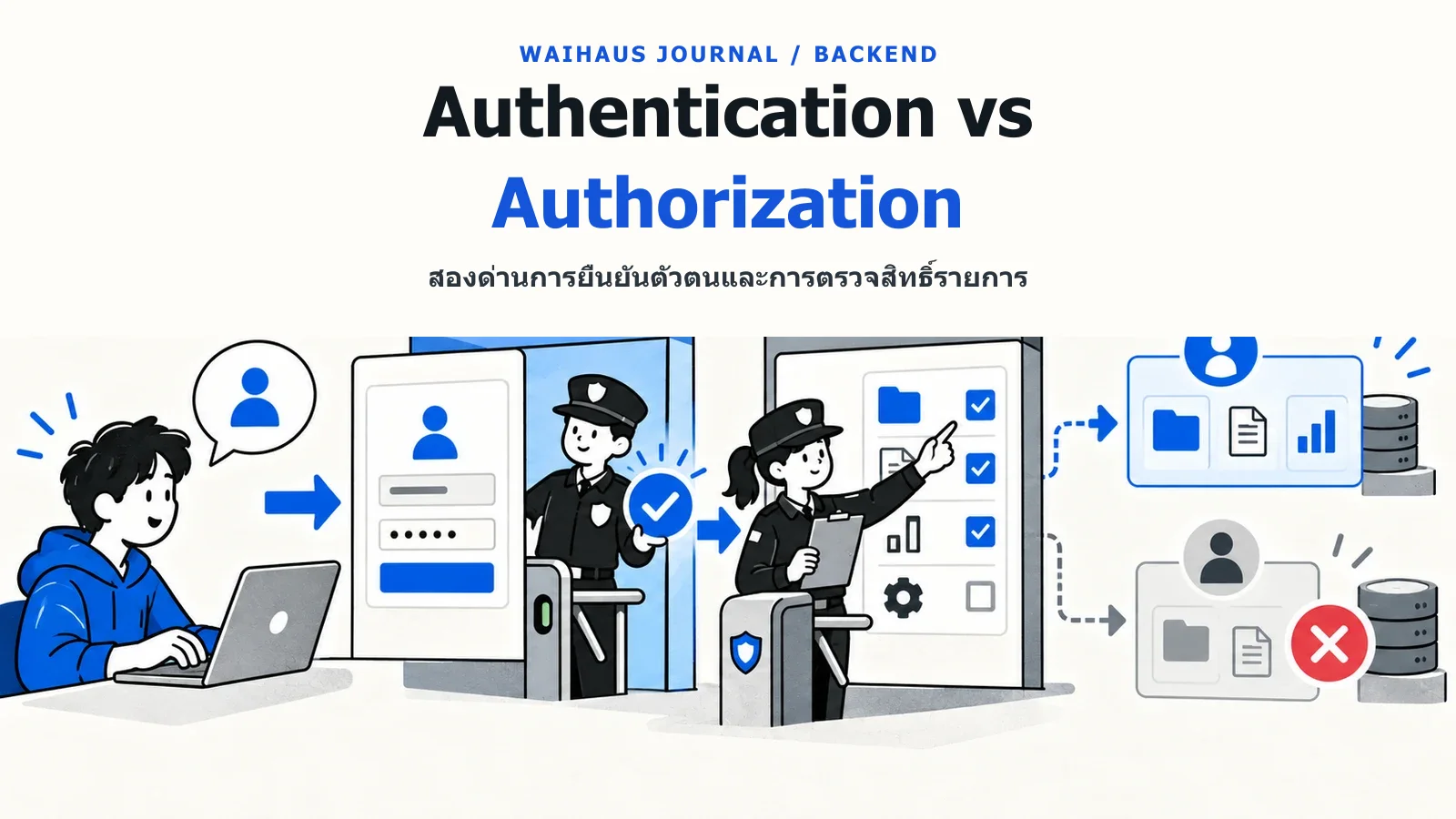 ภาพสองด่านการยืนยันตัวตนและการตรวจสิทธิ์รายการ