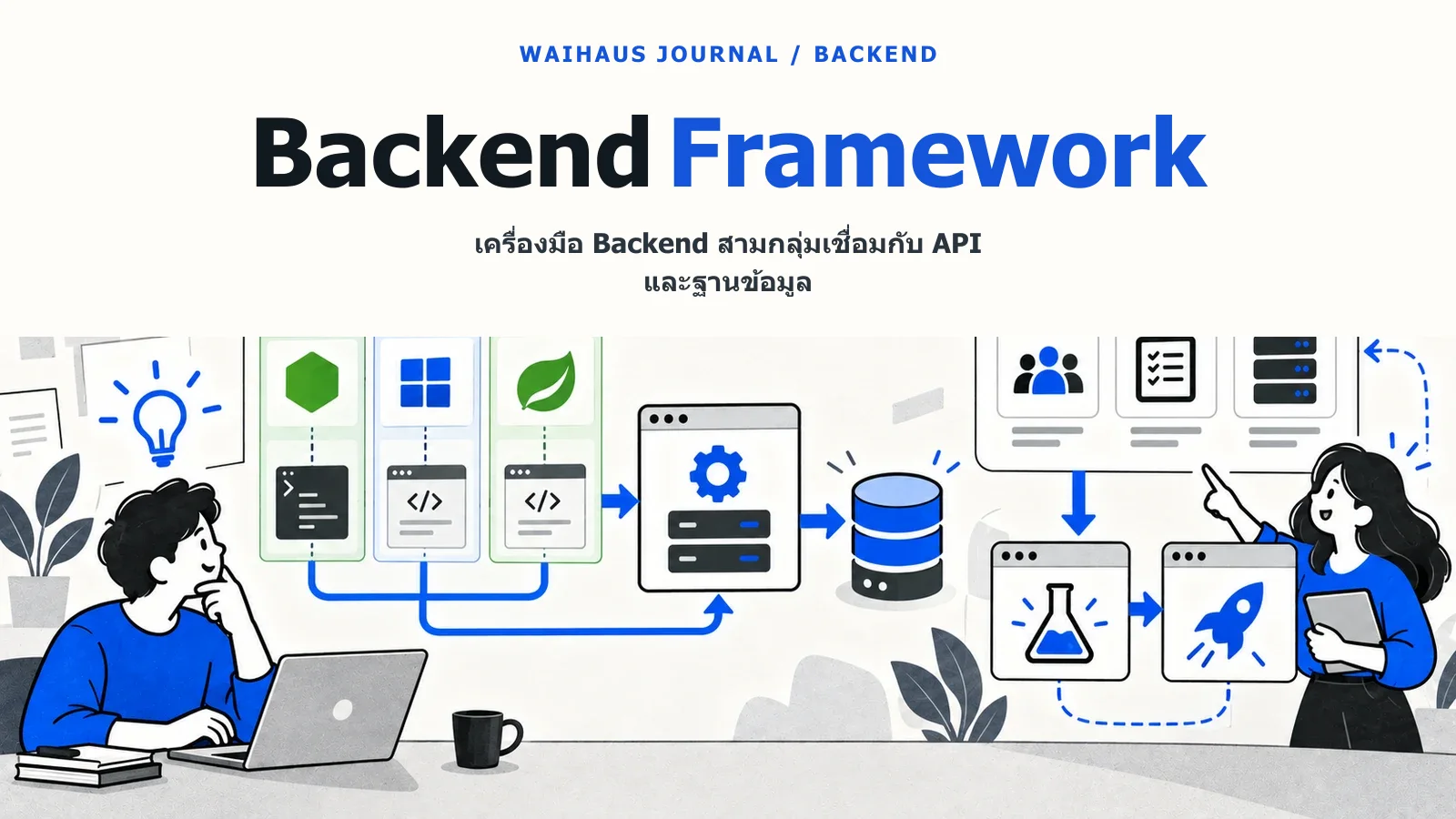 ภาพเครื่องมือ Backend สามกลุ่มเชื่อมกับ API และฐานข้อมูล