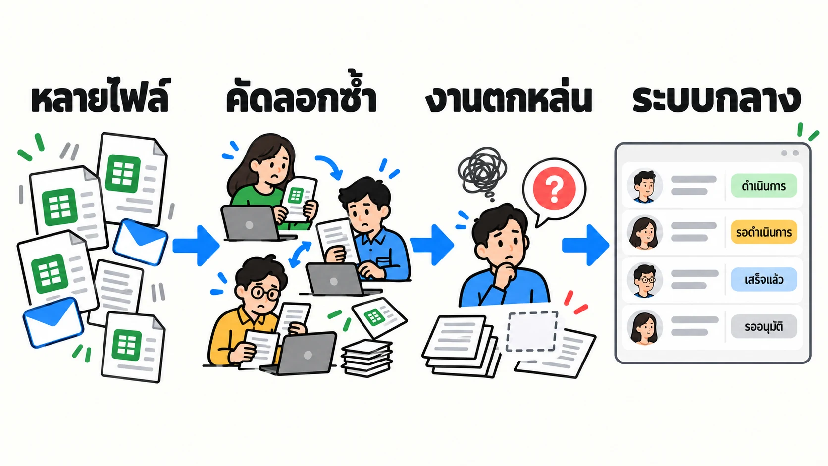 แผนภาพข้อมูลหลายทางไหลเข้าสเปรดชีตแล้วเกิดงานซ้ำ