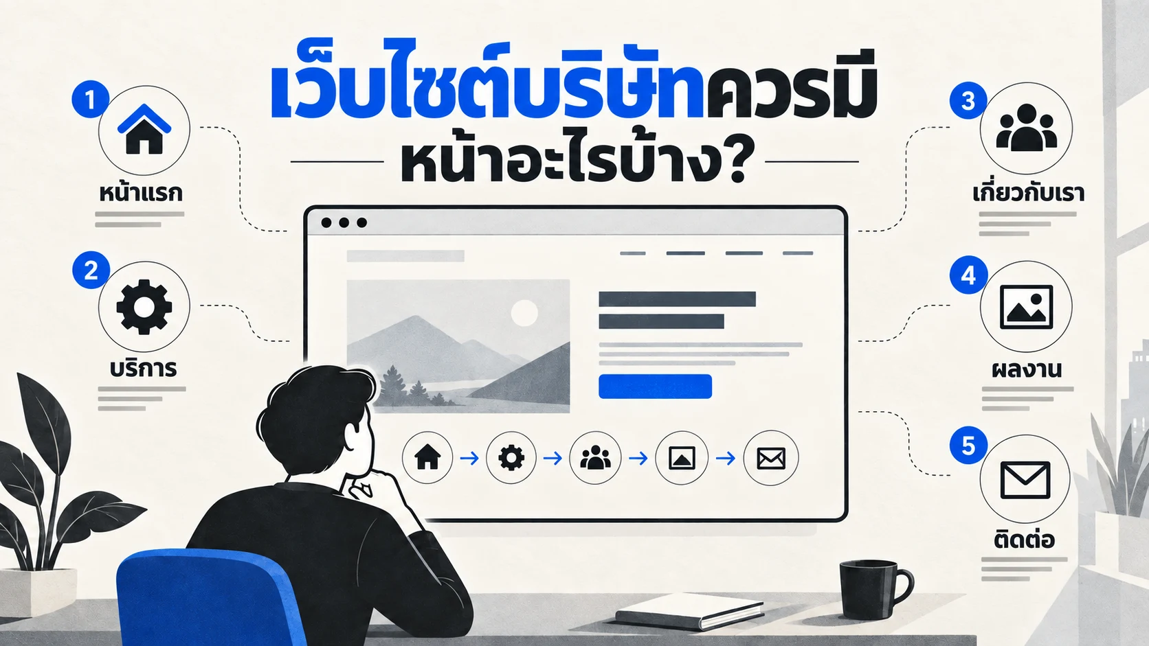 ภาพแผนผังจากหน้าแรกไปหน้าบริการและช่องทางติดต่อ