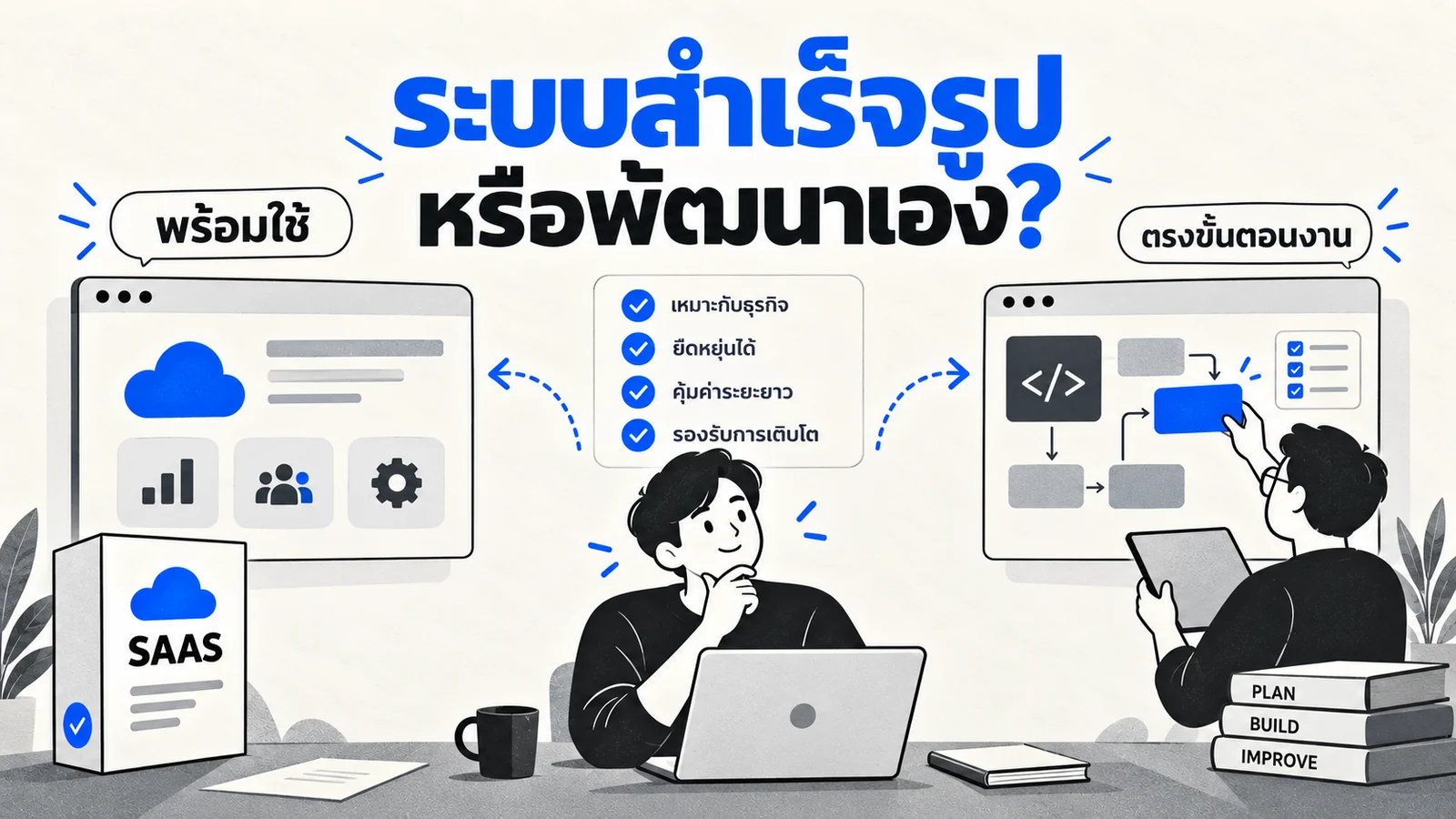 ภาพเปรียบเทียบระบบสำเร็จรูปกับระบบพัฒนาเฉพาะ โดยมีข้อมูลงานและเครื่องมือเชื่อมต่ออยู่ตรงกลาง