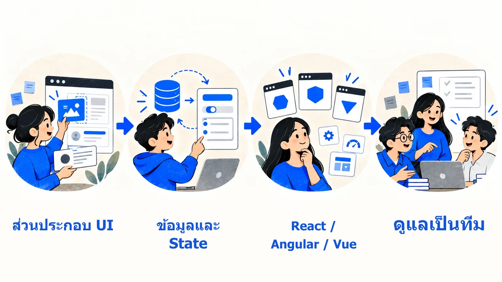 แนวทางจัดส่วนประกอบหน้าจอกับข้อมูล