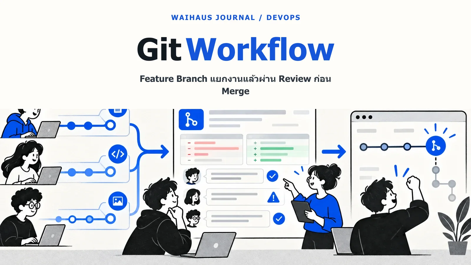 ภาพ Feature Branch แยกงานแล้วผ่าน Review ก่อน Merge