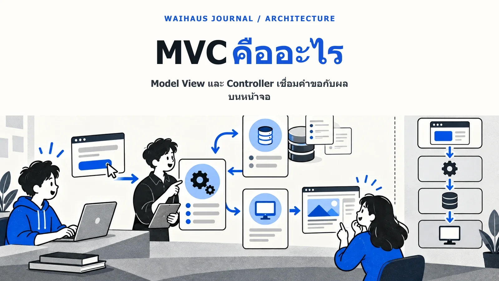 ภาพ Model View และ Controller เชื่อมคำขอกับผลบนหน้าจอ