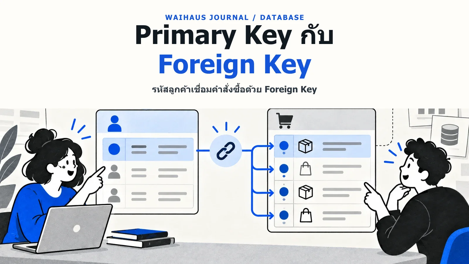 ภาพรหัสลูกค้าเชื่อมคำสั่งซื้อด้วย Foreign Key
