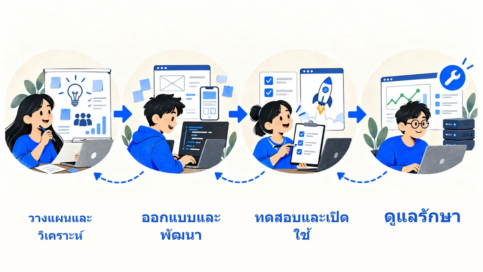 เจ็ดช่วงงานกับหลักฐานที่ส่งต่อ