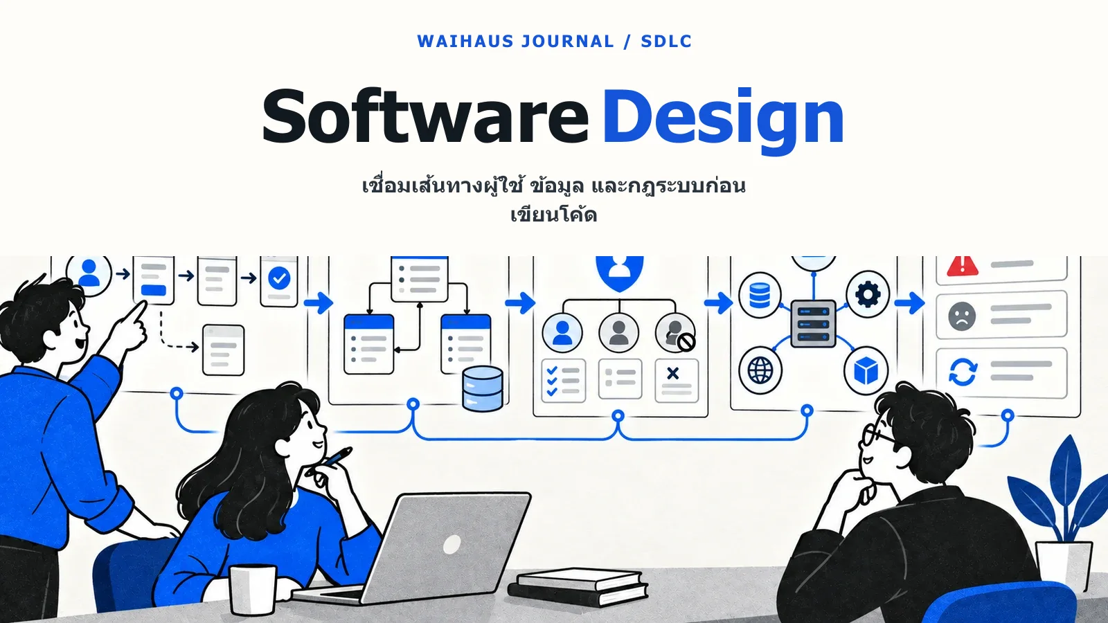 ภาพเชื่อมเส้นทางผู้ใช้ ข้อมูล และกฎระบบก่อนเขียนโค้ด