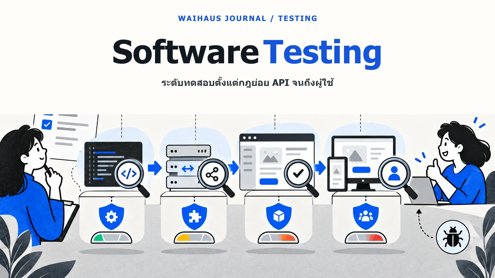 ภาพระดับทดสอบตั้งแต่กฎย่อย API จนถึงผู้ใช้