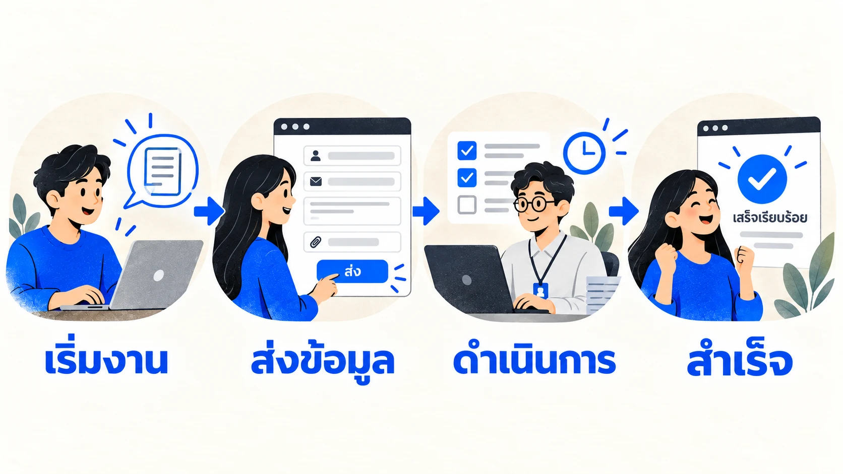 แผนภาพงานหลักตั้งแต่รับข้อมูลถึงผลลัพธ์