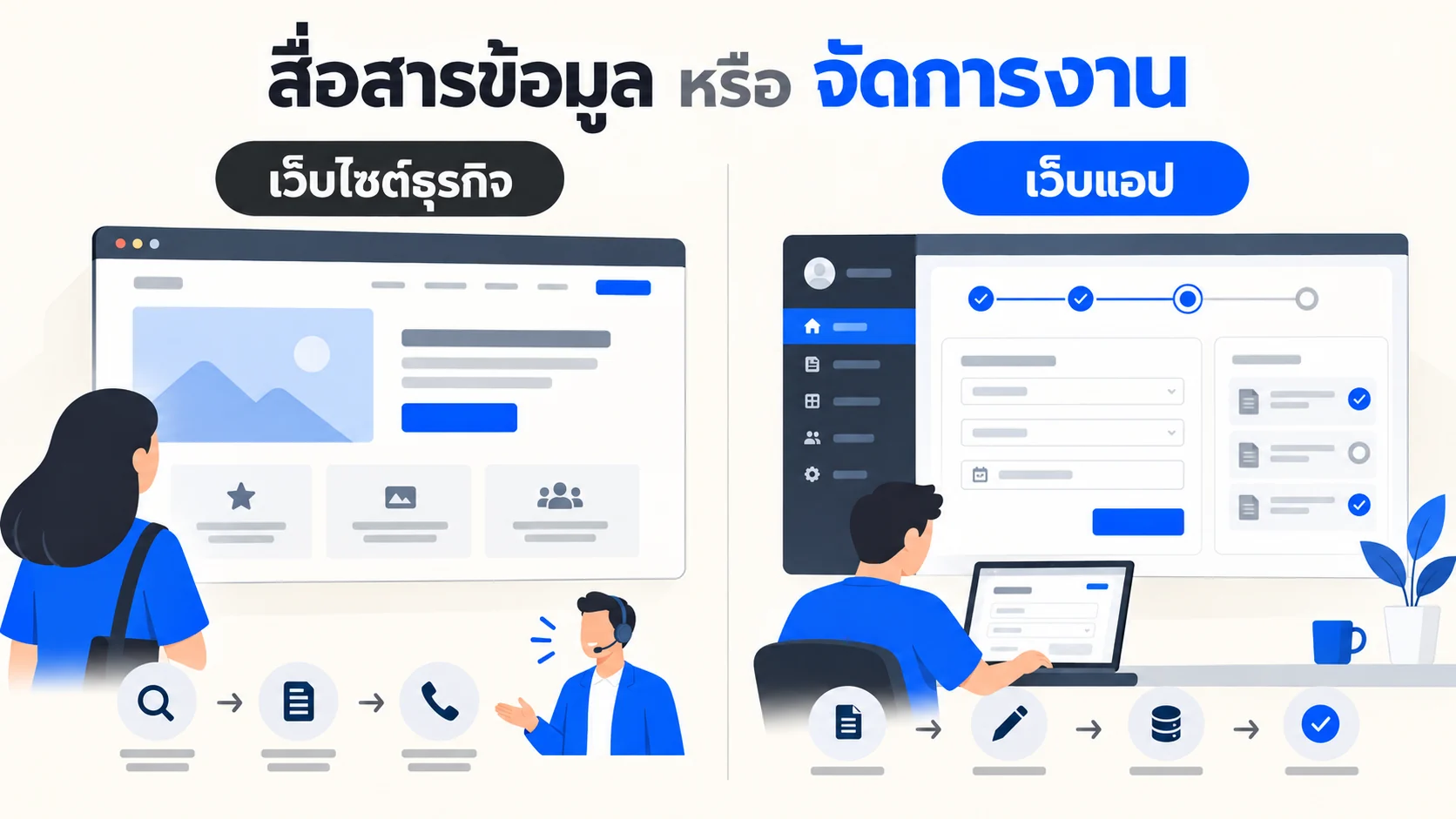 แผนภาพเว็บไซต์ธุรกิจสำหรับสื่อสารข้อมูลและเว็บแอปสำหรับจัดการงาน